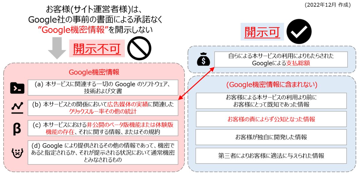Google AdSense オンライン利用規約の”秘密保持”に関する記載