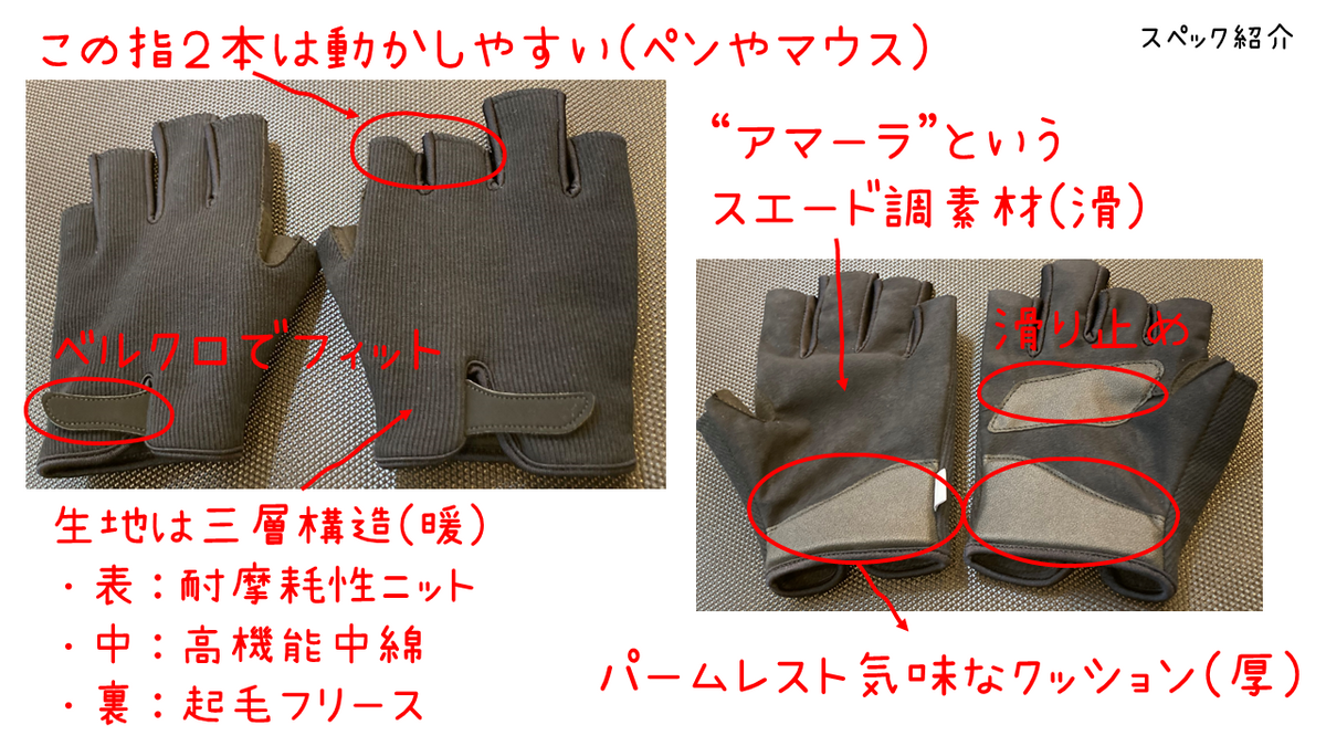 m8 Wearable Workspace Glove スペック紹介(やや主観)