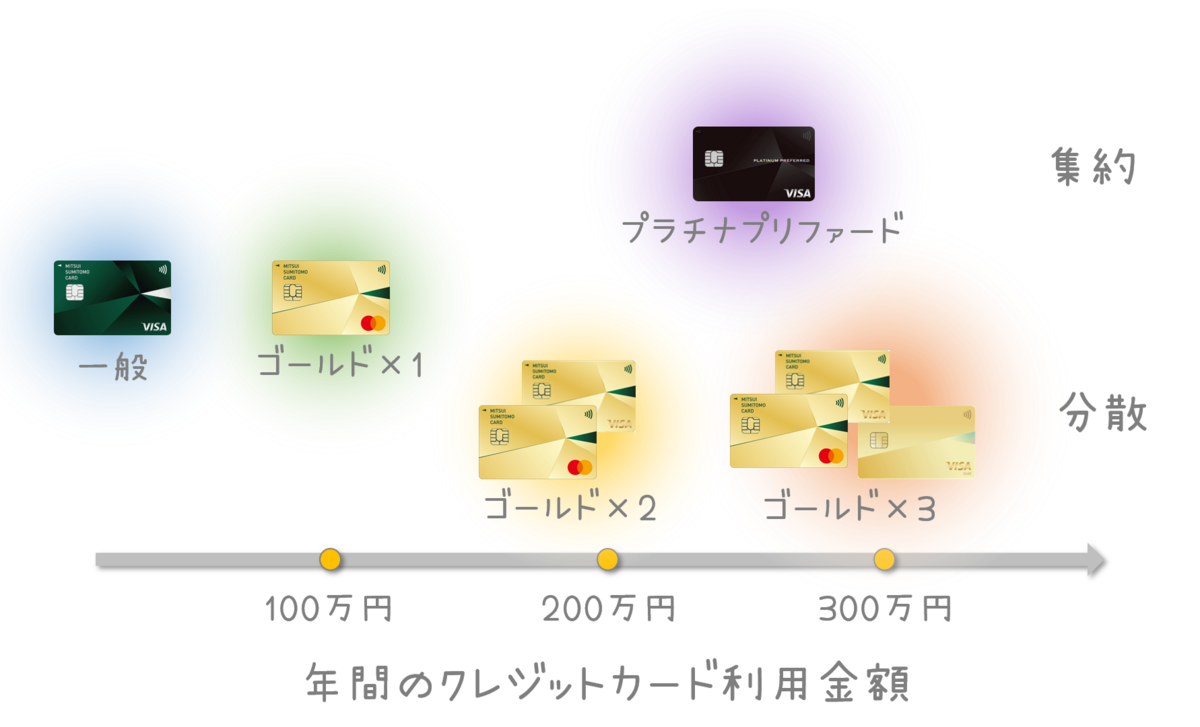 利用金額別】クレカのコーデサンプル | 朝から昼寝