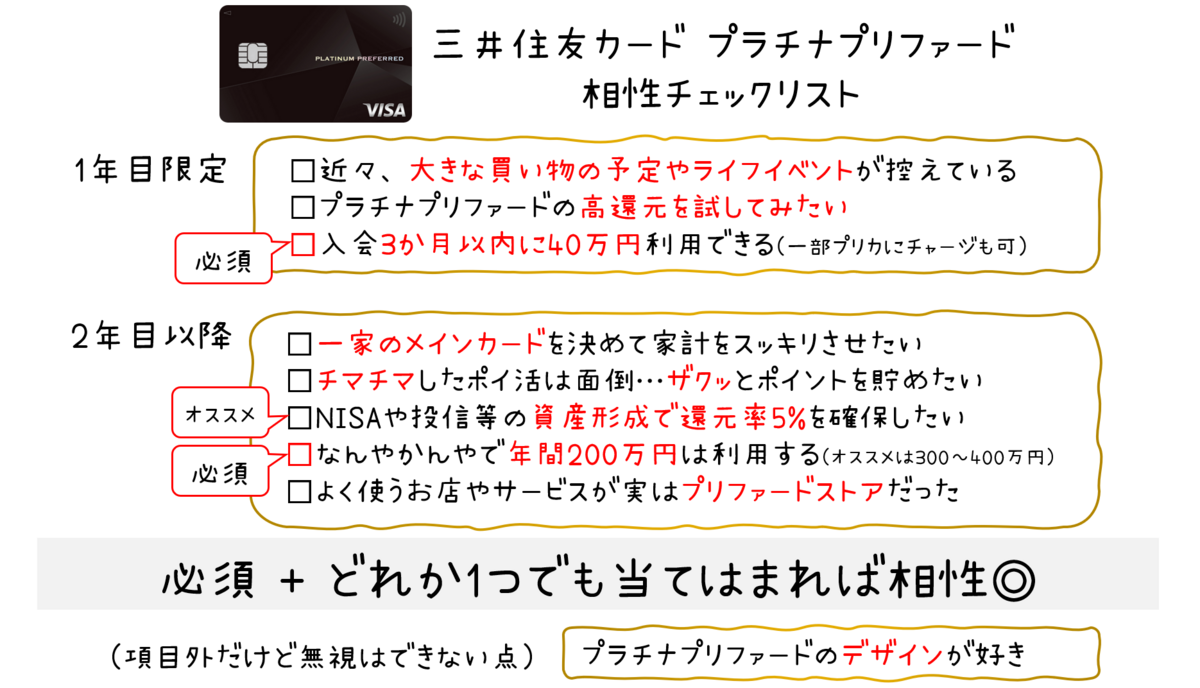 三井住友カード プラチナプリファードとの相性チェックリスト | 朝から昼寝