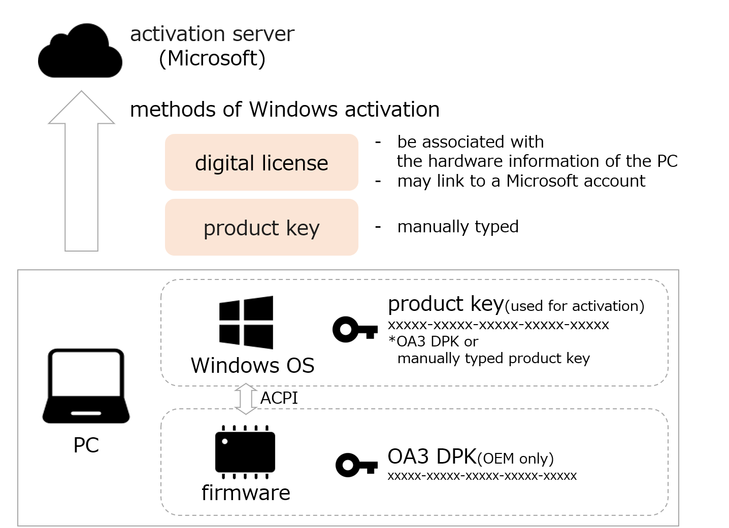 Microsoft - Microsoft windows インストールディスク プロダクトキー image-22.png