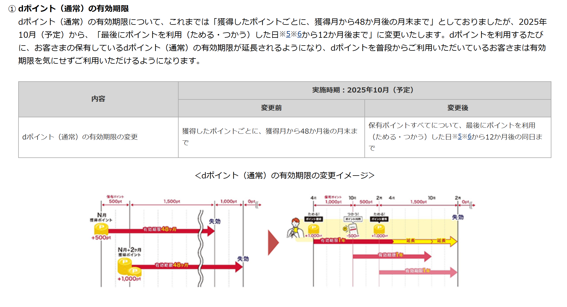 便利になるdポイント】有効期限延長やドコモ料金への自動充当設定など | 朝から昼寝