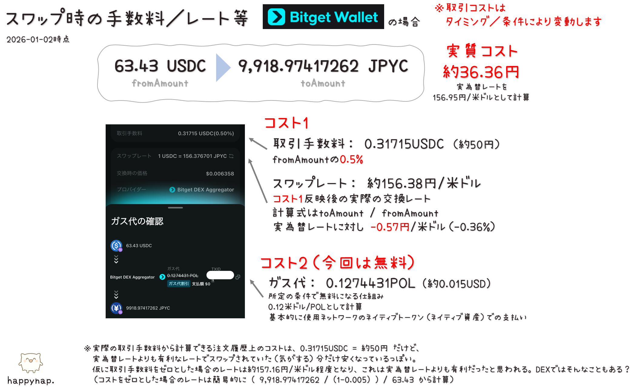 Bitget Wallet（ウォレット経由のDEX）でのスワップ時の手数料／レート等の見方 | 朝から昼寝